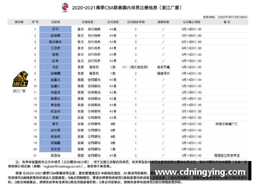 球盟会官方网站广厦队实力不容忽视，欲冲击季后赛资格